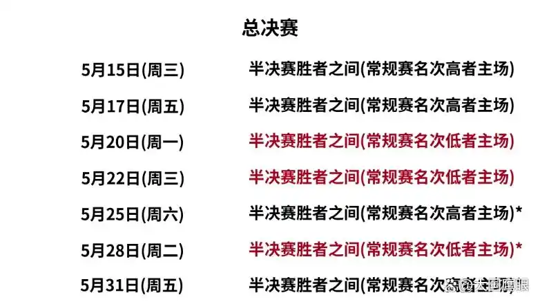 季后赛对阵图2021时间_季后赛对阵图比分_cba季后赛四强对阵图