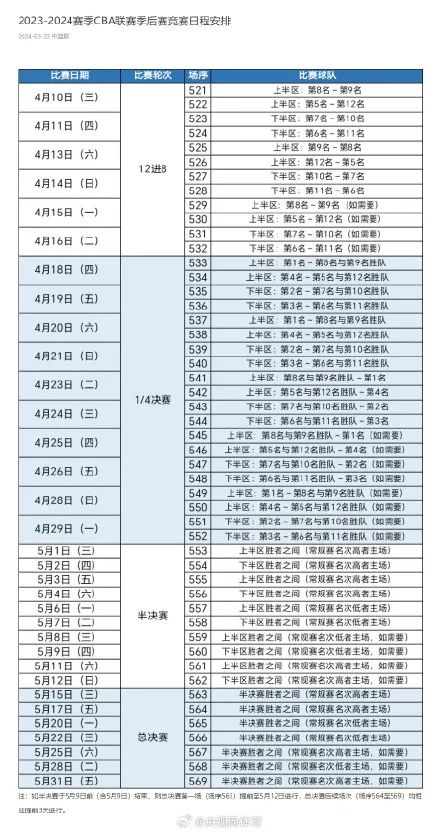 季后赛的主客场怎么来分_季后赛主客场_2025年cba季后赛主客场安排